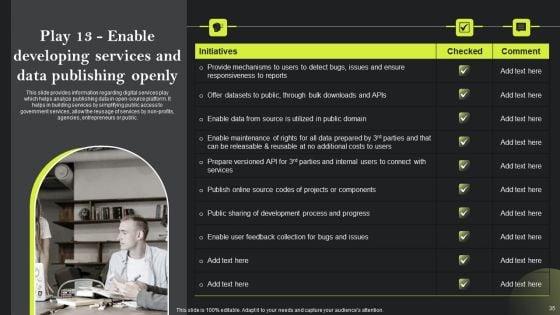 Playbook_For_Advancing_Technology_Through_Digital_Services_Ppt_PowerPoint_Presentation_Complete_Deck_With_Slides_Slide_35.jpg