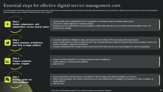 Playbook_For_Advancing_Technology_Through_Digital_Services_Ppt_PowerPoint_Presentation_Complete_Deck_With_Slides_Slide_38.jpg