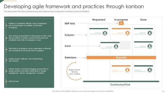 Playbook_For_Agile_Project_Administration_Ppt_PowerPoint_Presentation_Complete_Deck_With_Slides_Slide_13.jpg