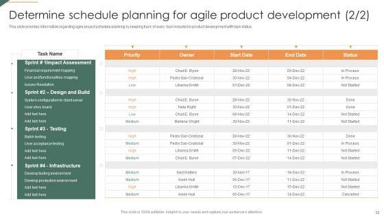 Playbook_For_Agile_Project_Administration_Ppt_PowerPoint_Presentation_Complete_Deck_With_Slides_Slide_32.jpg