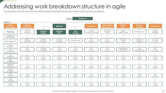 Playbook_For_Agile_Project_Administration_Ppt_PowerPoint_Presentation_Complete_Deck_With_Slides_Slide_33.jpg