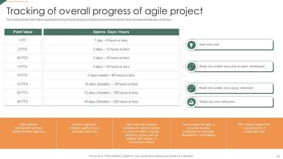 Playbook_For_Agile_Project_Administration_Ppt_PowerPoint_Presentation_Complete_Deck_With_Slides_Slide_34.jpg
