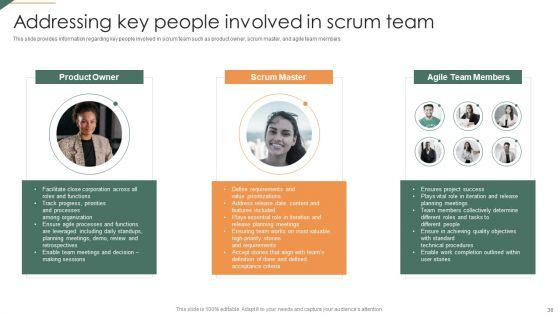 Playbook_For_Agile_Project_Administration_Ppt_PowerPoint_Presentation_Complete_Deck_With_Slides_Slide_36.jpg