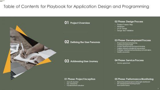 Playbook_For_Application_Design_And_Programming_Ppt_PowerPoint_Presentation_Complete_Deck_With_Slides_Slide_3.jpg