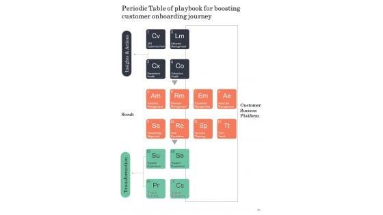 Playbook_For_Boosting_Customer_Onboarding_Journey_Template_Slide_36.jpg