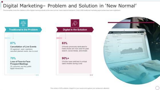 Playbook_For_Content_Advertising_Digital_Marketing_Problem_And_Solution_In_New_Normal_Elements_PDF_Slide_1.jpg