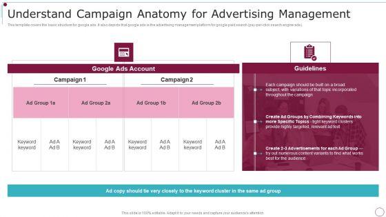 Playbook_For_Content_Advertising_Understand_Campaign_Anatomy_For_Advertising_Management_Brochure_PDF_Slide_1.jpg