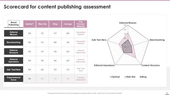 Playbook_For_Content_Marketing_Strategies_Ppt_PowerPoint_Presentation_Complete_Deck_With_Slides_Slide_35.jpg