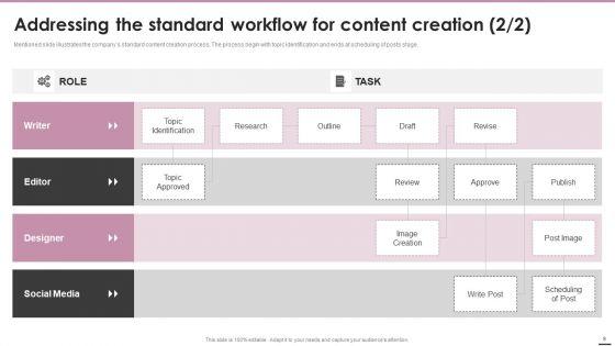 Playbook_For_Content_Marketing_Strategies_Ppt_PowerPoint_Presentation_Complete_Deck_With_Slides_Slide_9.jpg