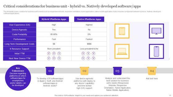 Playbook_For_Enterprise_Software_Organization_Ppt_PowerPoint_Presentation_Complete_Deck_With_Slides_Slide_11.jpg