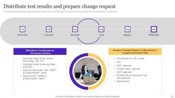Playbook_For_Enterprise_Software_Organization_Ppt_PowerPoint_Presentation_Complete_Deck_With_Slides_Slide_33.jpg