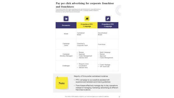 Playbook_For_Franchise_Promotion_Strategy_Template_Slide_14.jpg