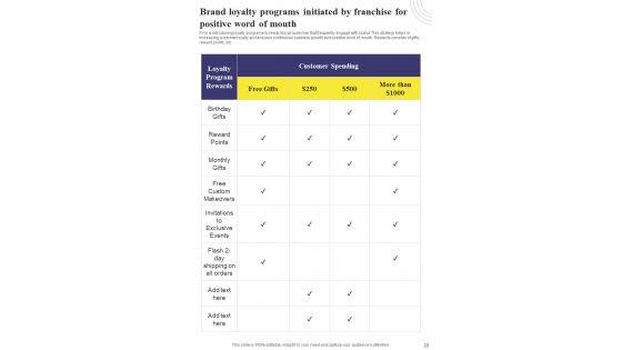 Playbook_For_Franchise_Promotion_Strategy_Template_Slide_29.jpg
