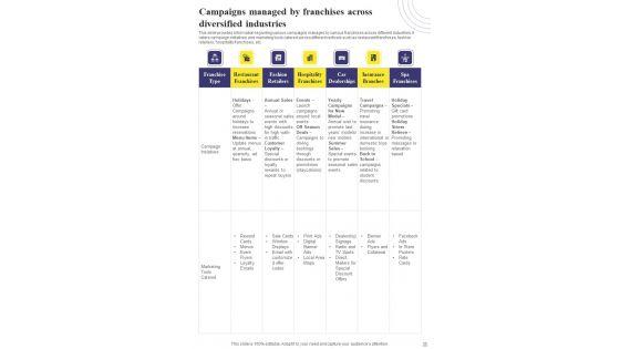 Playbook_For_Franchise_Promotion_Strategy_Template_Slide_35.jpg