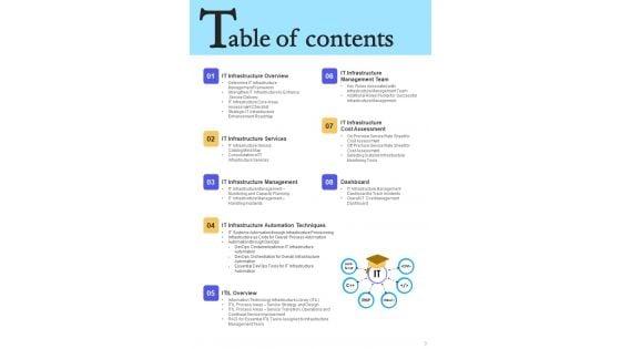 Playbook_For_ITIL_Administration_Template_Slide_3.jpg