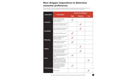 Playbook_For_In_Shop_Retail_Experience_Enhancement_Template_Slide_15.jpg