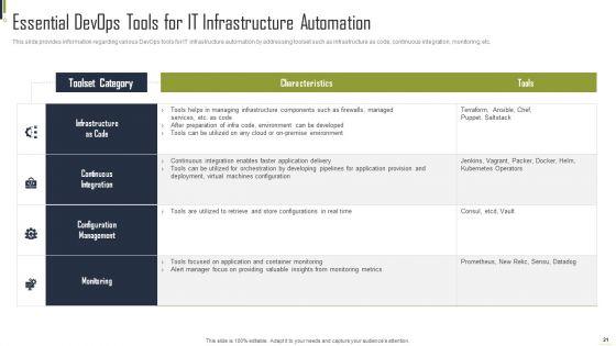 Playbook_For_Information_Technology_Structure_Automation_Ppt_PowerPoint_Presentation_Complete_Deck_With_Slides_Slide_21.jpg
