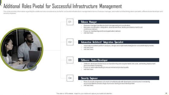 Playbook_For_Information_Technology_Structure_Automation_Ppt_PowerPoint_Presentation_Complete_Deck_With_Slides_Slide_29.jpg
