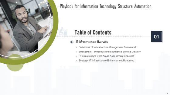 Playbook_For_Information_Technology_Structure_Automation_Ppt_PowerPoint_Presentation_Complete_Deck_With_Slides_Slide_4.jpg
