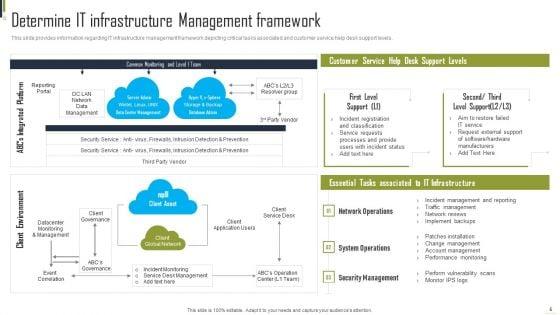 Playbook_For_Information_Technology_Structure_Automation_Ppt_PowerPoint_Presentation_Complete_Deck_With_Slides_Slide_5.jpg