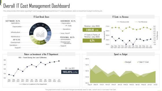 Playbook_For_Information_Technology_Structure_Overall_IT_Cost_Management_Dashboard_Brochure_PDF_Slide_1.jpg