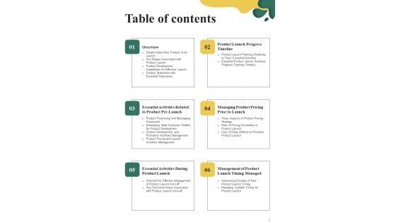 Playbook_For_Initiating_Market_Entry_Of_New_Product_Template_Slide_3.jpg