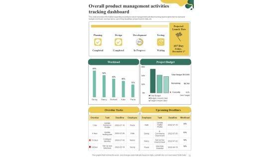 Playbook_For_Initiating_Market_Entry_Of_New_Product_Template_Slide_53.jpg