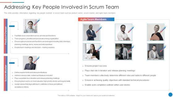 Playbook_For_Lean_Agile_Project_Administration_Addressing_Key_People_Involved_In_Scrum_Team_Elements_PDF_Slide_1.jpg