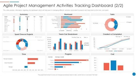 Playbook_For_Lean_Agile_Project_Administration_Agile_Project_Management_Activities_Tracking_Dashboard_Introduction_PDF_Slide_2.jpg