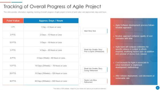 Playbook_For_Lean_Agile_Project_Administration_Ppt_PowerPoint_Presentation_Complete_With_Slides_Slide_35.jpg
