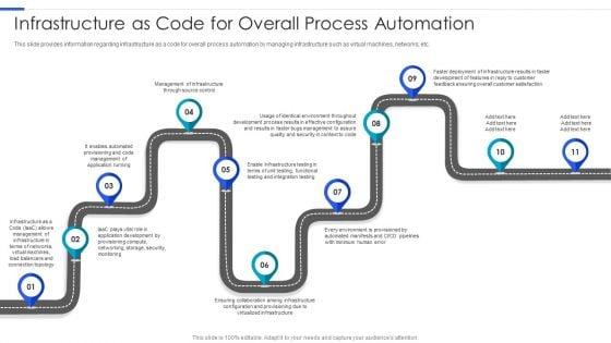 Playbook_For_Managing_Information_Infrastructure_As_Code_For_Overall_Process_Automation_Portrait_PDF_Slide_1.jpg