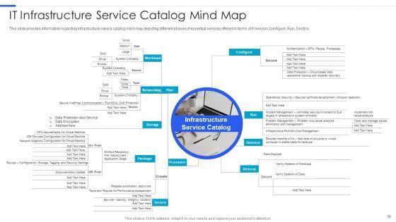 Playbook_For_Managing_Information_Technology_Infrastructure_Ppt_PowerPoint_Presentation_Complete_Deck_With_Slides_Slide_10.jpg