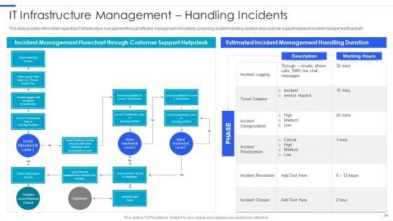 Playbook_For_Managing_Information_Technology_Infrastructure_Ppt_PowerPoint_Presentation_Complete_Deck_With_Slides_Slide_14.jpg