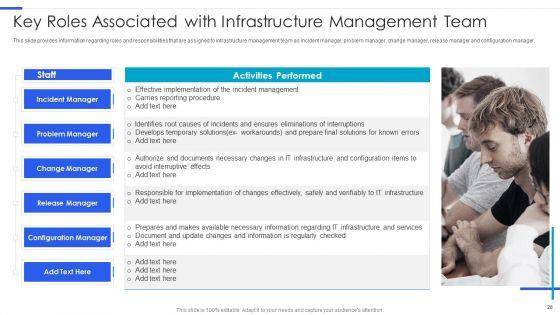 Playbook_For_Managing_Information_Technology_Infrastructure_Ppt_PowerPoint_Presentation_Complete_Deck_With_Slides_Slide_28.jpg