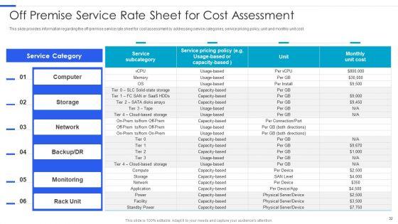 Playbook_For_Managing_Information_Technology_Infrastructure_Ppt_PowerPoint_Presentation_Complete_Deck_With_Slides_Slide_32.jpg