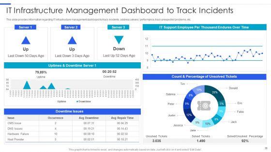 Playbook_For_Managing_Information_Technology_Infrastructure_Ppt_PowerPoint_Presentation_Complete_Deck_With_Slides_Slide_35.jpg