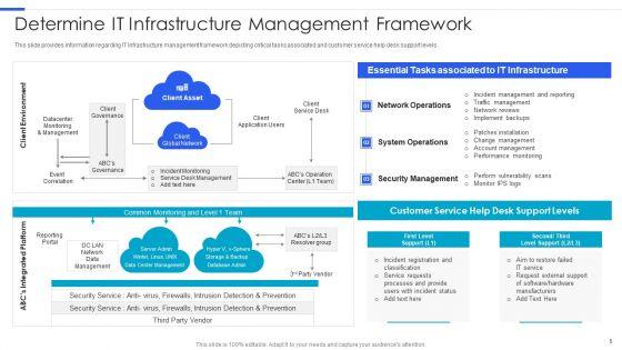 Playbook_For_Managing_Information_Technology_Infrastructure_Ppt_PowerPoint_Presentation_Complete_Deck_With_Slides_Slide_5.jpg