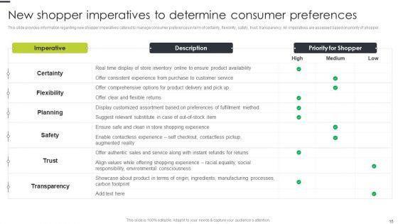 Playbook_For_Online_Retail_Store_Excellence_Ppt_PowerPoint_Presentation_Complete_Deck_With_Slides_Slide_15.jpg
