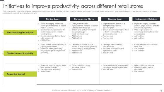 Playbook_For_Online_Retail_Store_Excellence_Ppt_PowerPoint_Presentation_Complete_Deck_With_Slides_Slide_19.jpg