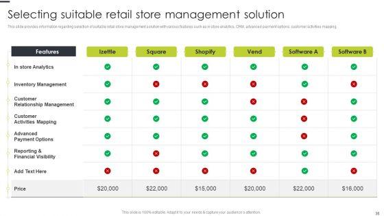Playbook_For_Online_Retail_Store_Excellence_Ppt_PowerPoint_Presentation_Complete_Deck_With_Slides_Slide_36.jpg