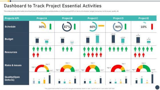 Playbook_For_Project_Administrator_Dashboard_To_Track_Project_Essential_Activities_Inspiration_PDF_Slide_1.jpg