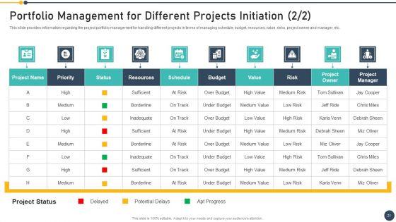 Playbook_For_Project_Administrator_Ppt_PowerPoint_Presentation_Complete_Deck_With_Slides_Slide_21.jpg