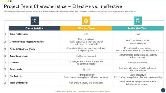 Playbook_For_Project_Administrator_Project_Team_Characteristics_Effective_Vs_Ineffective_Graphics_PDF_Slide_1.jpg