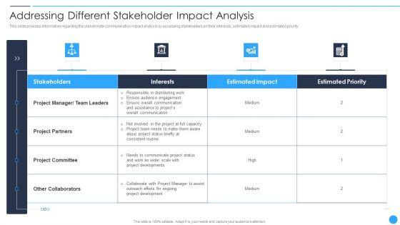 Playbook_For_Project_Product_Administration_Addressing_Different_Stakeholder_Impact_Analysis_Microsoft_PDF_Slide_1.jpg