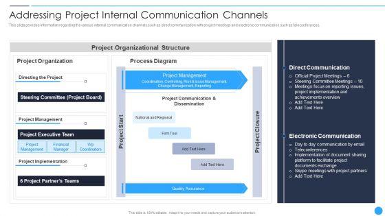 Playbook_For_Project_Product_Administration_Addressing_Project_Internal_Communication_Channels_Infographics_PDF_Slide_1.jpg