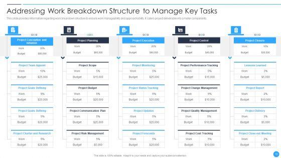 Playbook_For_Project_Product_Administration_Ppt_PowerPoint_Presentation_Complete_Deck_With_Slides_Slide_15.jpg