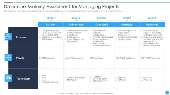 Playbook_For_Project_Product_Administration_Ppt_PowerPoint_Presentation_Complete_Deck_With_Slides_Slide_5.jpg