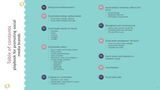 Playbook_For_Promoting_Social_Media_Brands_Ppt_PowerPoint_Presentation_Complete_Deck_With_Slides_Slide_3.jpg