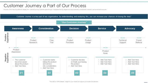 Playbook_For_Sales_Development_Executives_Customer_Journey_A_Part_Of_Our_Process_Portrait_PDF_Slide_1.jpg
