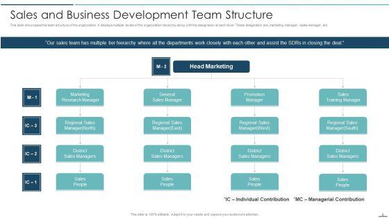 Playbook_For_Sales_Development_Executives_Ppt_PowerPoint_Presentation_Complete_Deck_With_Slides_Slide_8.jpg